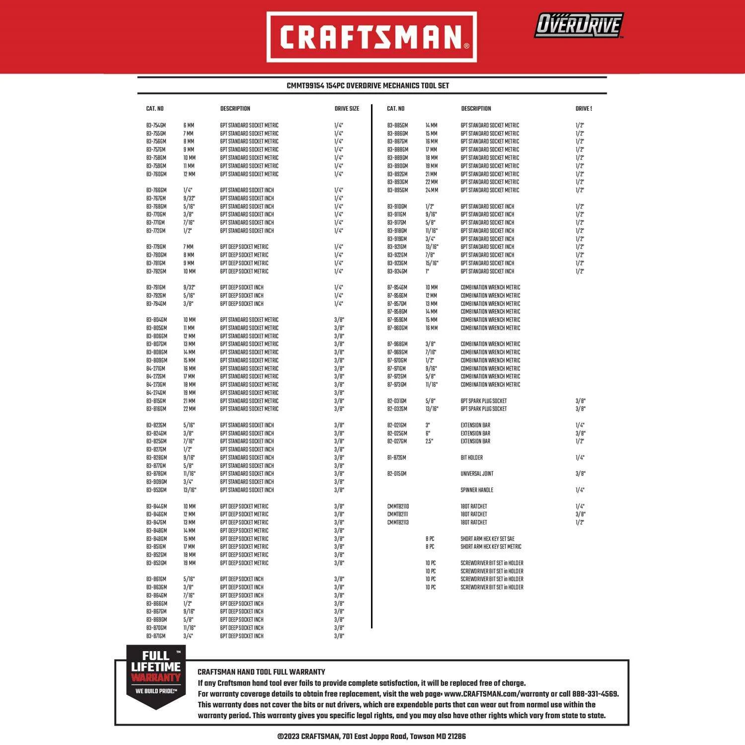 Craftsman OVERDRIVE 1/4 & 3/8 & 1/2 In. Drive Metric/SAE 6 Point Mechanic's Tool Set 154 Pc 5 Craftsman OVERDRIVE 1/4 & 3/8 & 1/2 In. Drive Metric/SAE 6 Point Mechanic's Tool Set 154 Pc - Image 3